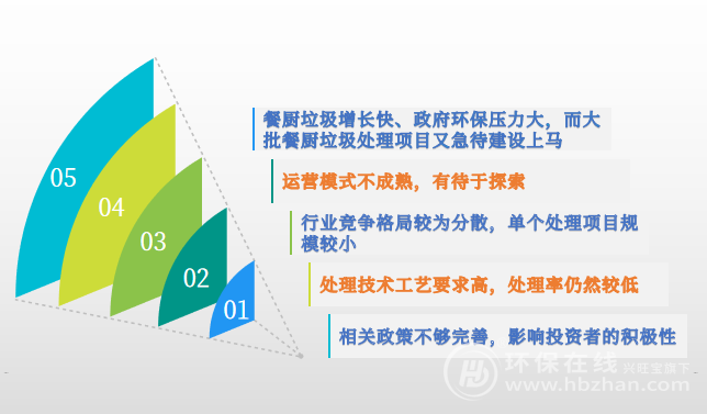 餐厨垃圾处理设备