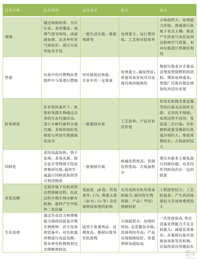 餐厨垃圾处理设备.png